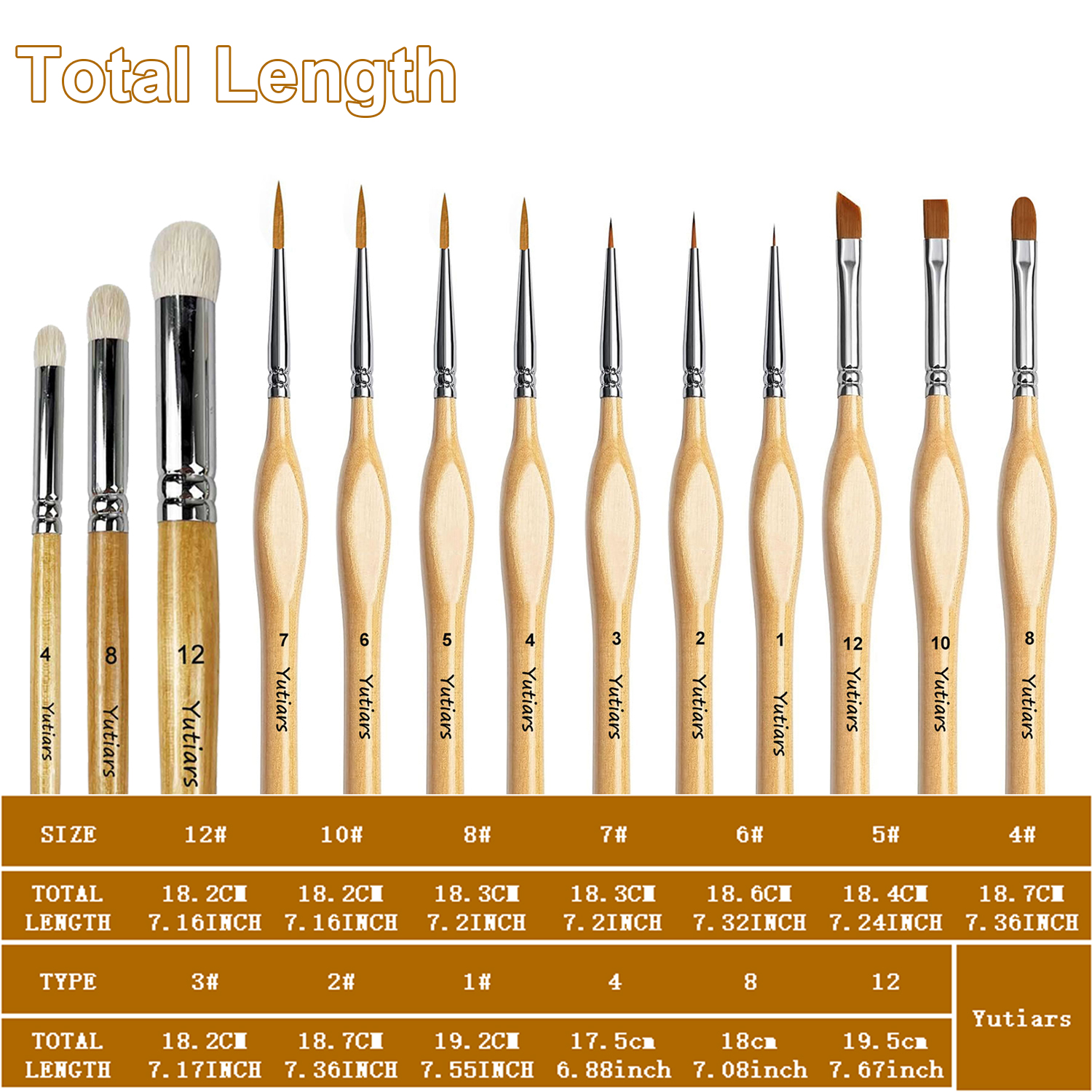 3Pcs Wooden Dry Brush Miniatur – Miniature Painting Set recenzja i cena