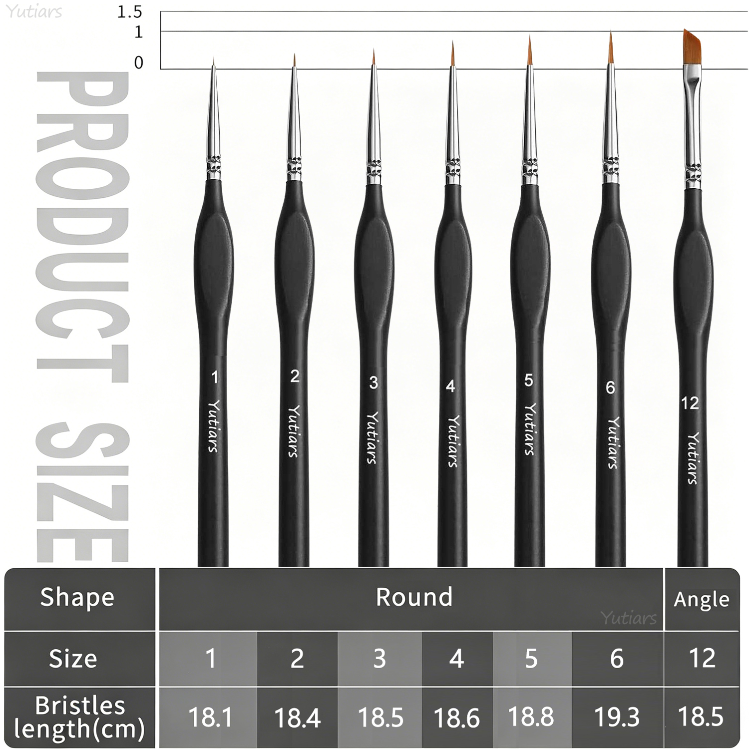 Yutiars Miniature Drybrush Pai – Miniature Painting Set recenzja i cena